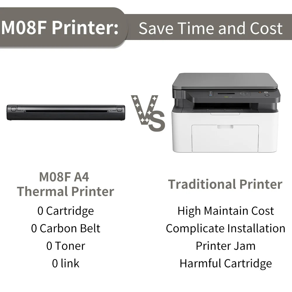 Portable Thermal Printer