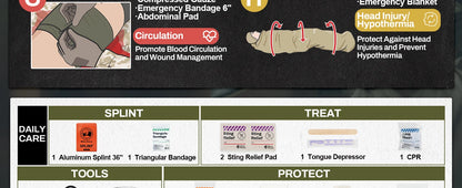 RHINO RESCUE-SE IFAK Trauma First Aid Kit | Tactical Emergency Gear