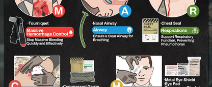 RHINO RESCUE-SE IFAK Trauma First Aid Kit | Tactical Emergency Gear